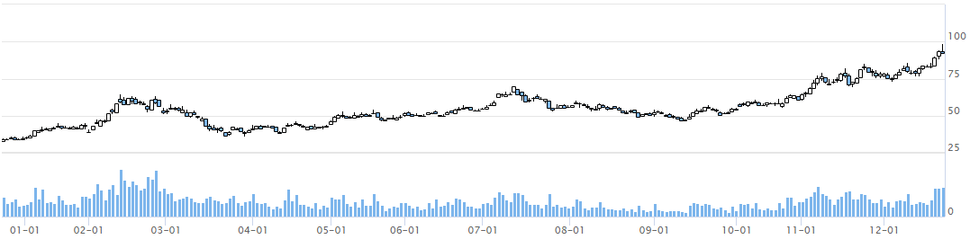BG大游集团(中国)唯一官方网站